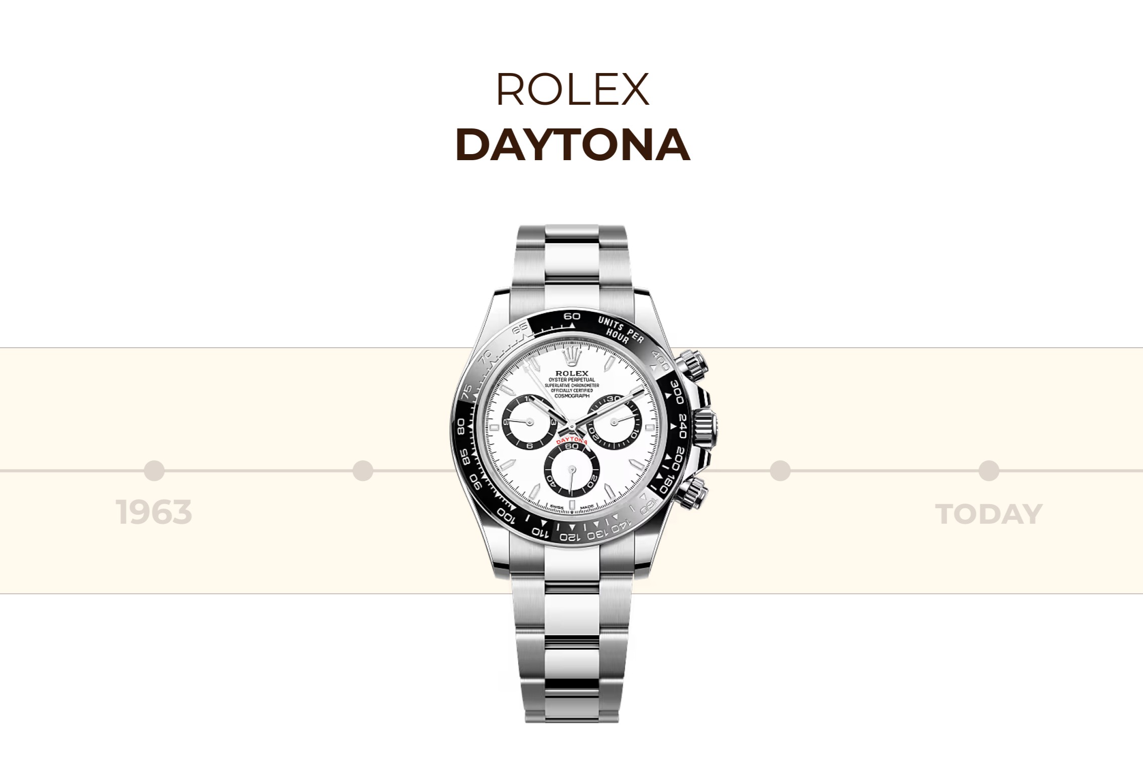 Inside the Rolex Daytona: The Watch That Won’t Slow Down