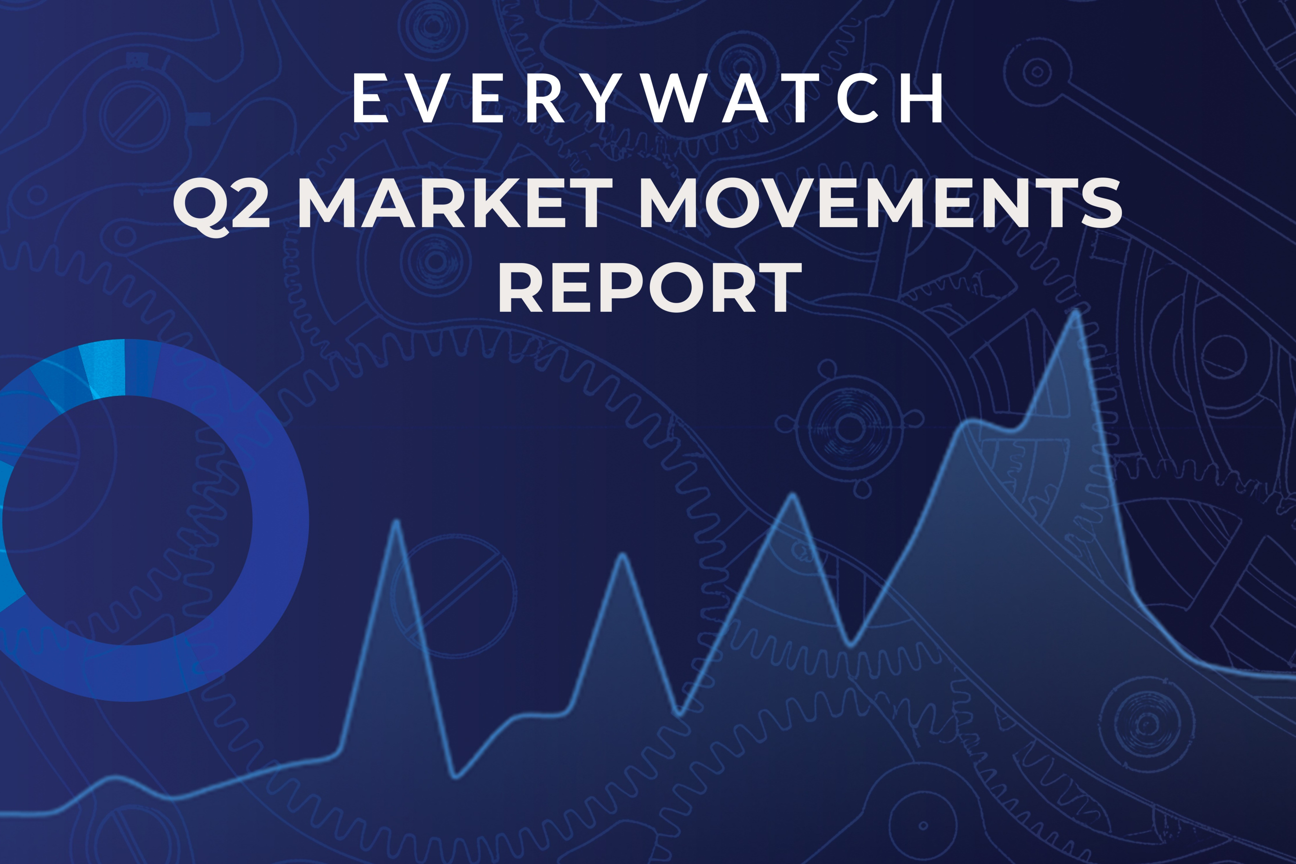 Market Movements July 2025: The Key Takeaways