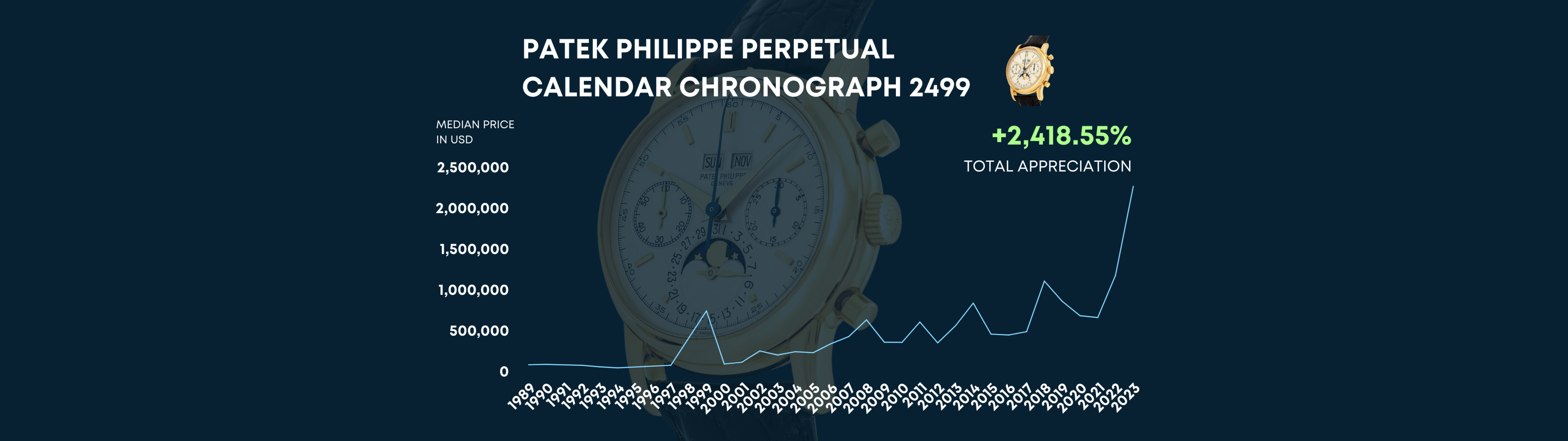 The Patek Philippe Reference 2499: Master Guide