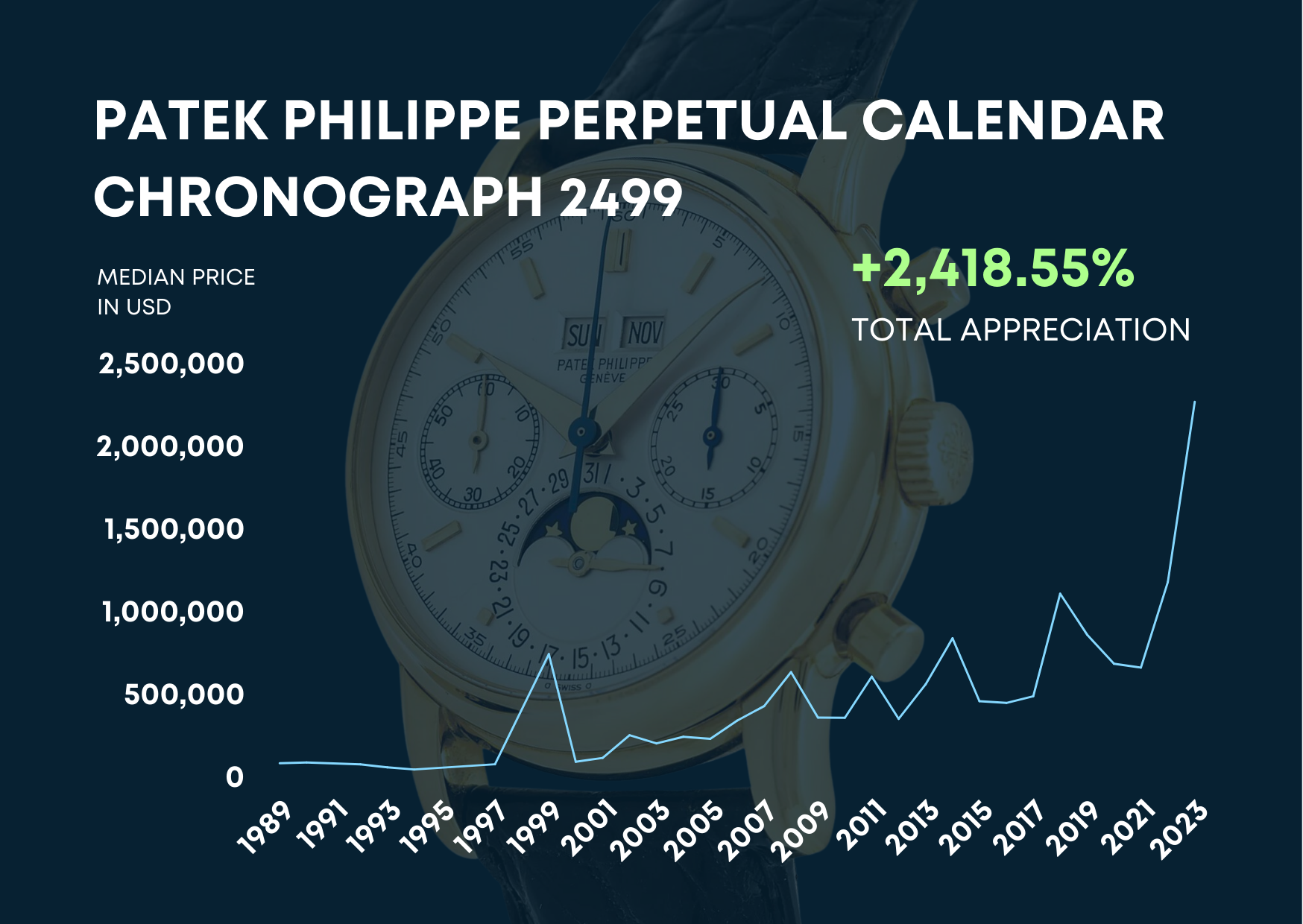 The Patek Philippe Reference 2499: Master Guide