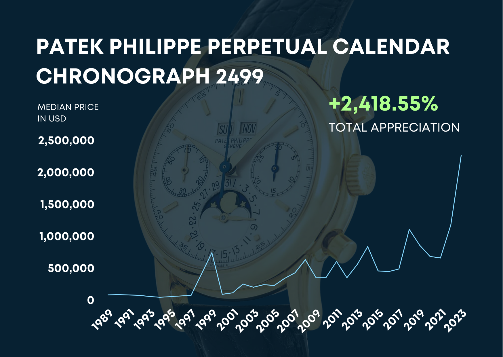 Market Trends The Patek Philippe Reference 2499: Master Guide