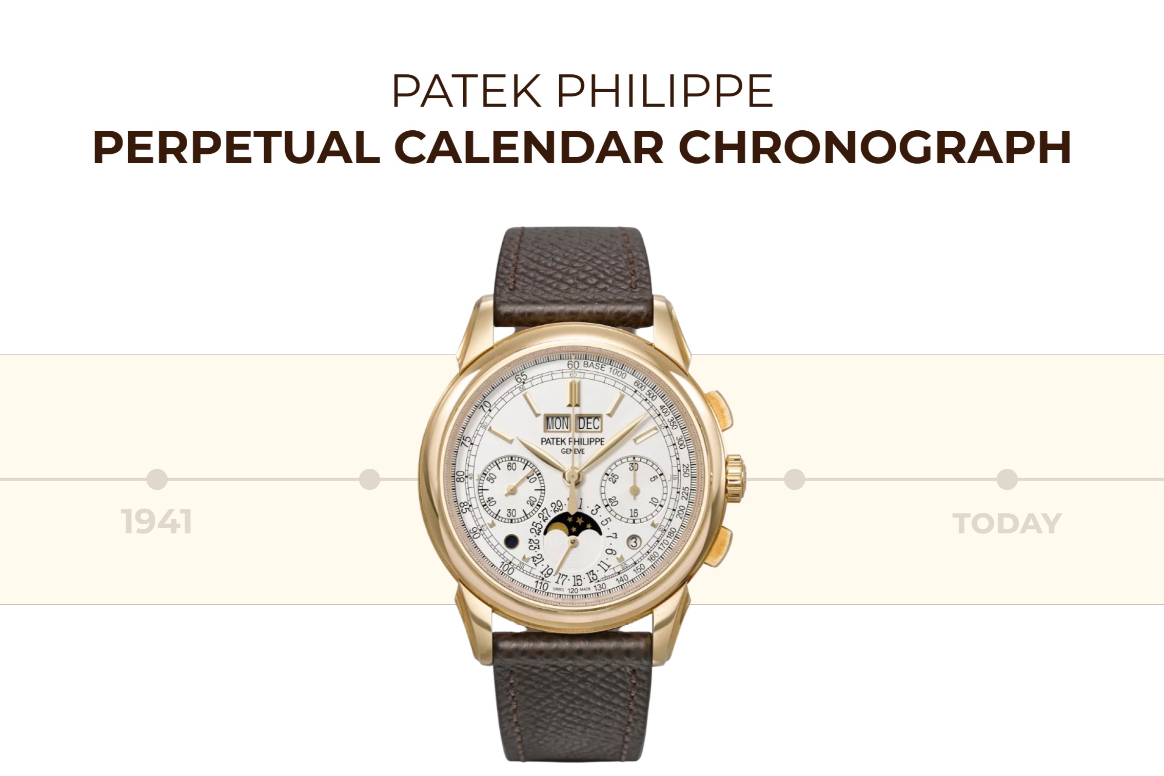 The Market Evolution of Patek Philippe’s Perpetual Calendar Chronographs