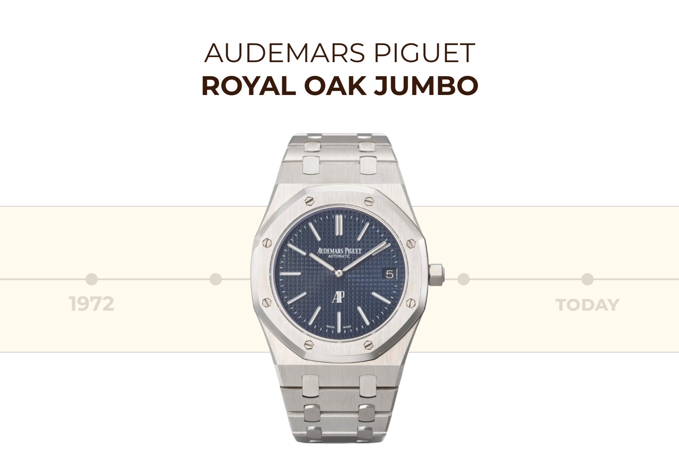 The Market Evolution of the Royal Oak Jumbo