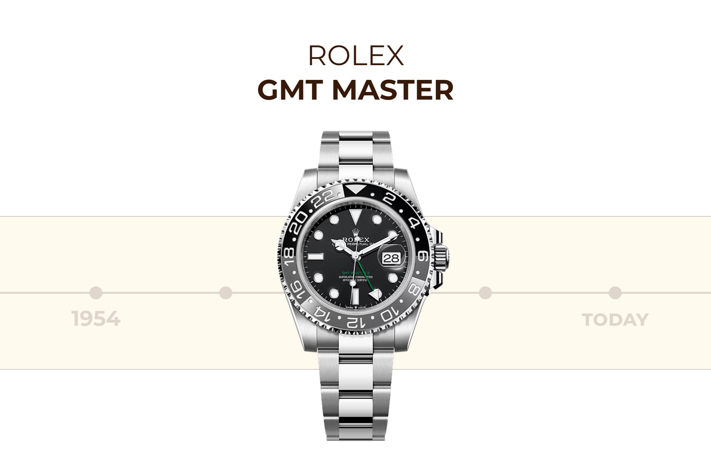 Value That Never Sleeps: The Rolex GMT-Master’s 70-Year Reign